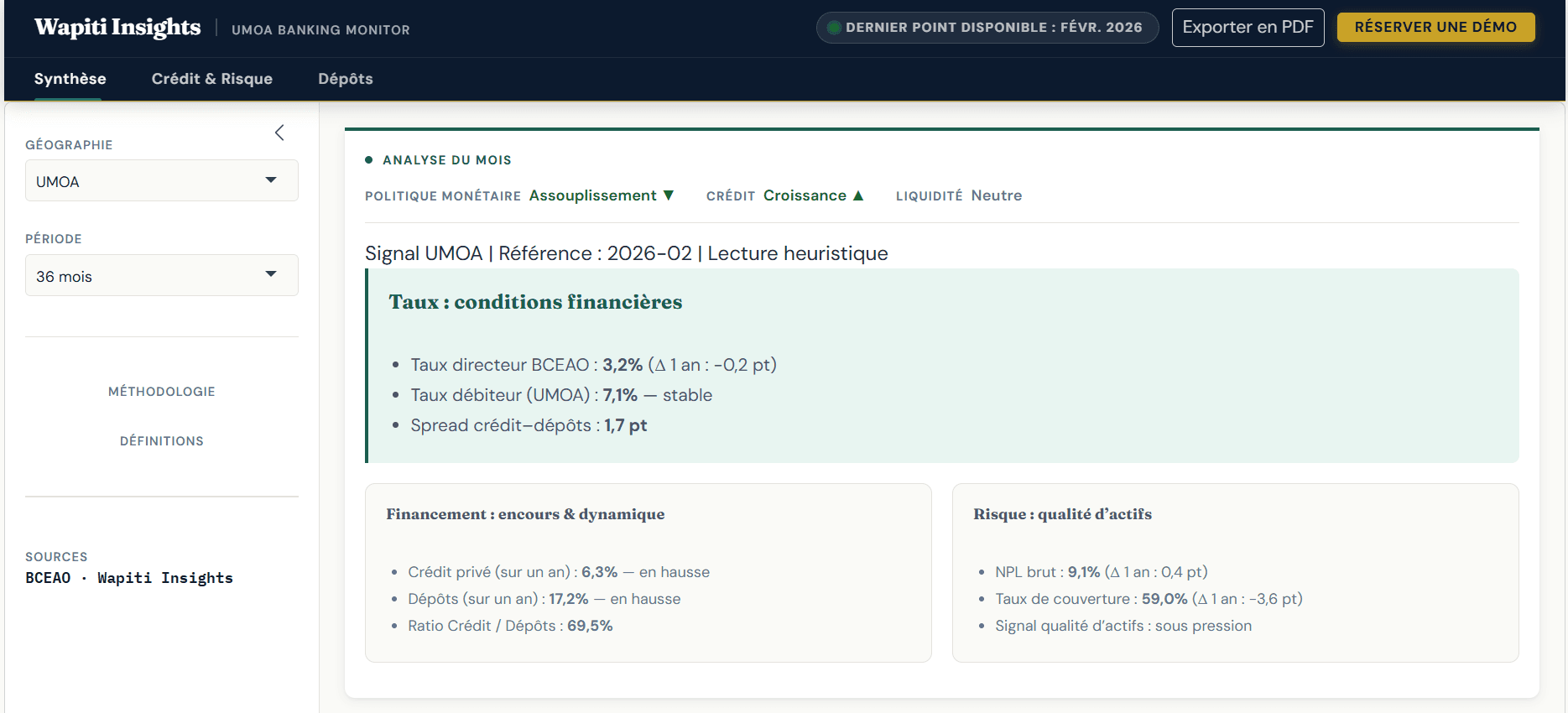 Aperçu du dashboard Wapiti Insights — indicateurs bancaires UEMOA